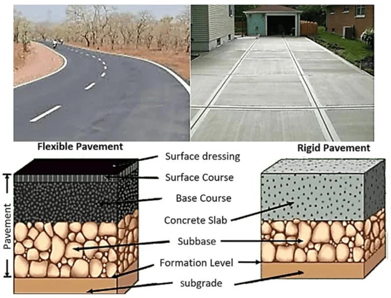 How Drones Help Save Time and Money in Road Construction